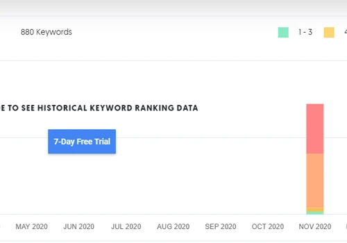 SEO work of IDBI Intech LTD