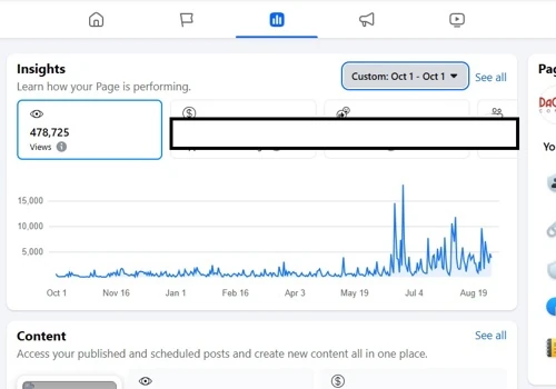 A.I. Social Media Management and SEO