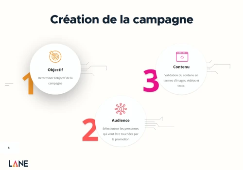 Facebook Paid Campaigns