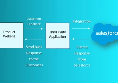 Enhancing Customer Feedback Management