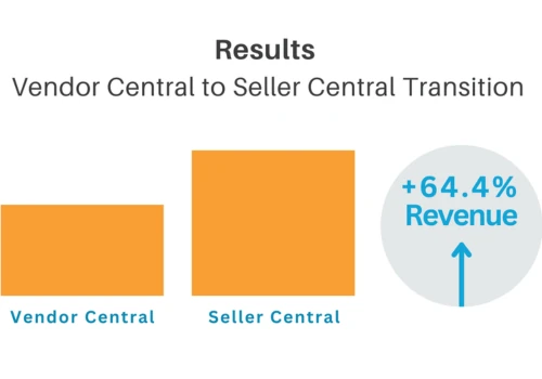 VC to SC Transition Results in 64.4% Revenue Boost