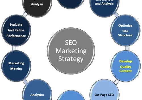 SEO Marketing Strategy