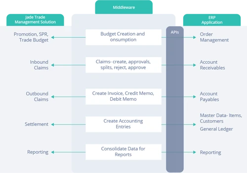 Oracle Cloud Trade Management Solution