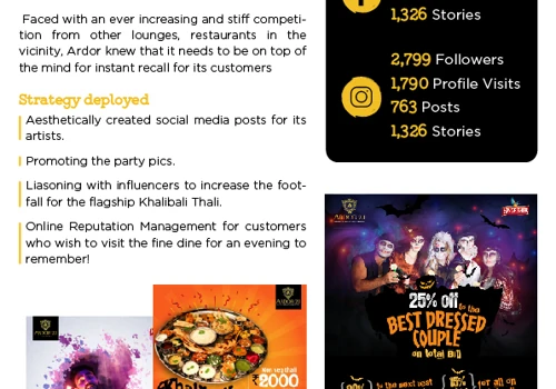 Ardor 2.1: Digital Marketing and Branding