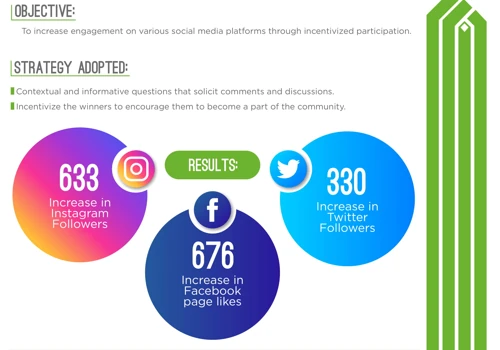 IDSA - Digital Marketing Case study