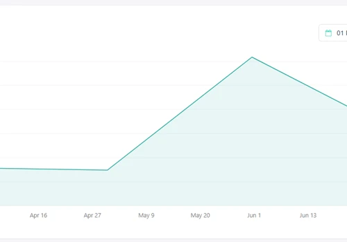 Doubled the revenue for an online martial arts school