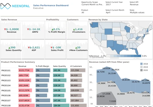 Executive Sales Dashboard