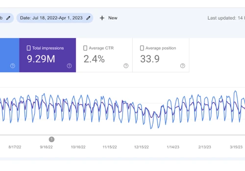 High Authority Link Building: 25,092 New Keywords!