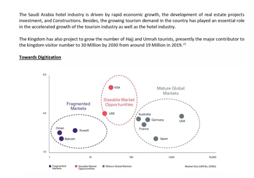 Feasibility Study: Secondary Ticket Market in the