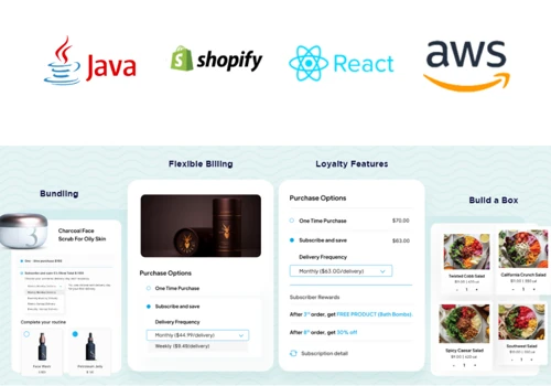 Ecommerce - Shopify App's Plugin