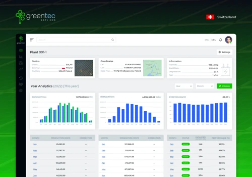 Greentec services - Report flow