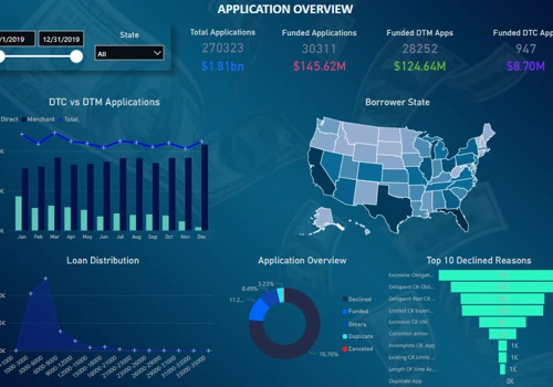Financial Analytics Report