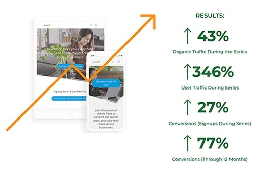 Organic Traffic up 43% - Overall Traffic up 346%