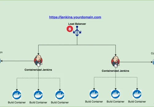 Test Automation and CI-CD Integration