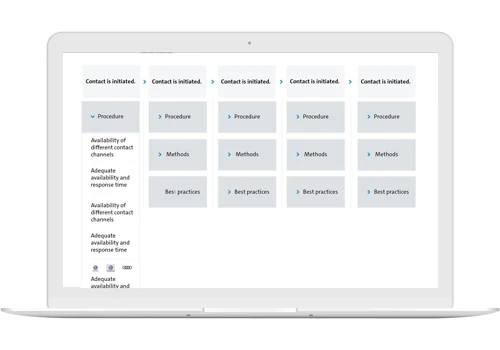 Sales Module based on Adobe Experience Manager