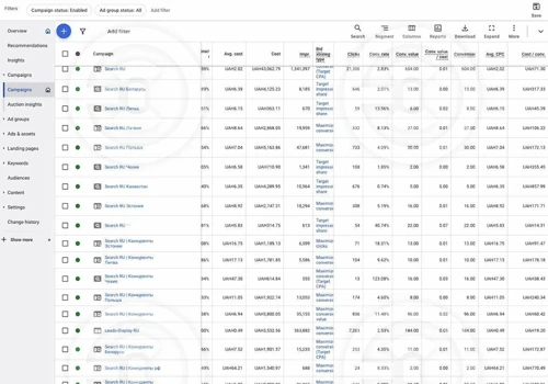 Google Ads for software installation (anti-detect