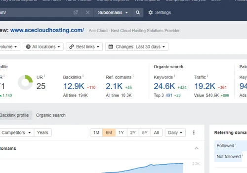 Full SEO For Ace Cloud Hosting