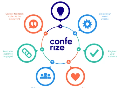 Conferize - Events made easy!