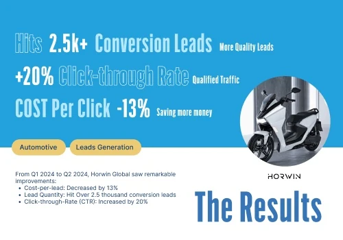 Automotive Brand Hit New Lead Generation Milestone