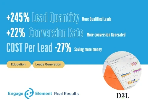 Top Learning Platform Boosts Lead using Google Ads