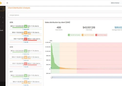 Venturi, Strategic Customer Management Tool