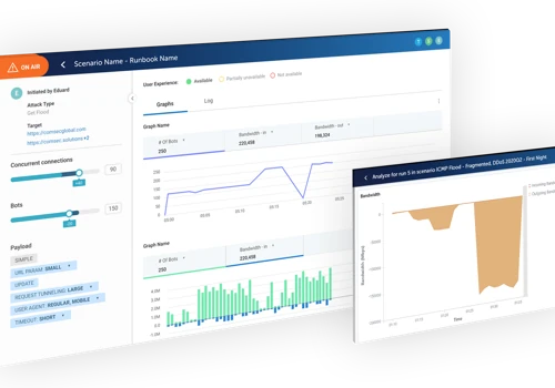 D.Storm DDoS Simulation platform