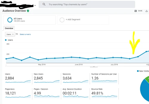 Grow your visitors