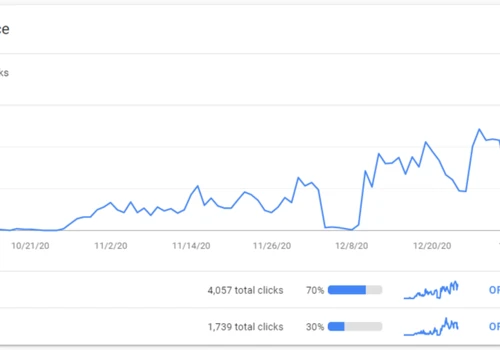 Product Description Content Writing for SEO