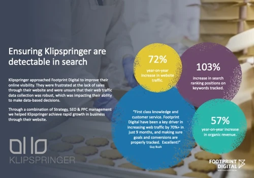 Klipsringer - Multi-channel marketing success