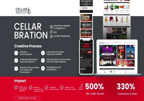 Cellarbration E-Commerce Website,Content Marketing