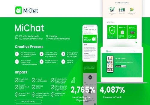 MiChat Branding,Content Creation,Crisis Management