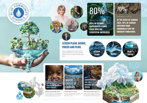 Blue Community Schools - Council of Canadians