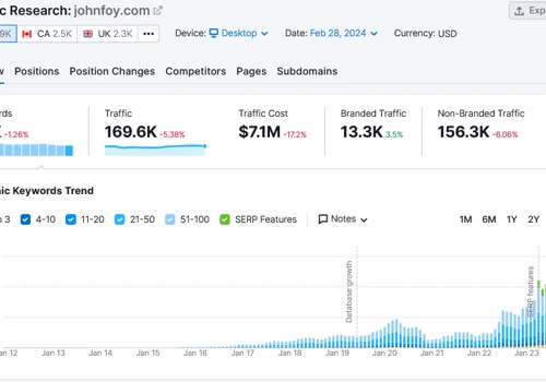Atlanta Law Firm SEO