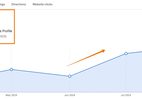 SEO for Local Accountant in Australia
