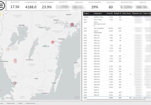 Power Apps & Power BI case study