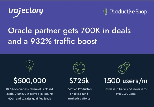 Trajectory SEO Case Study