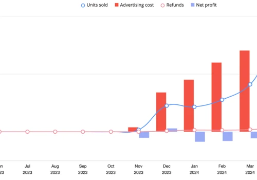 Crushing Giants: Data-Driven Market Domination