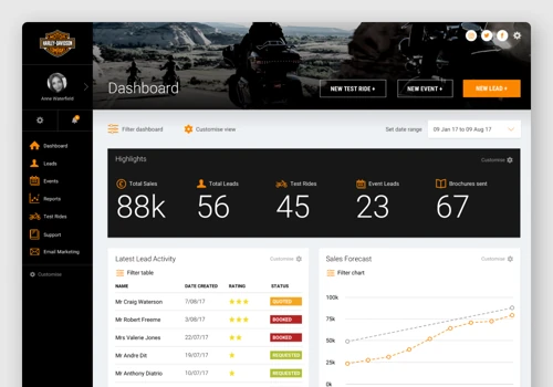 Harley Davidson - In-store Retail Platform