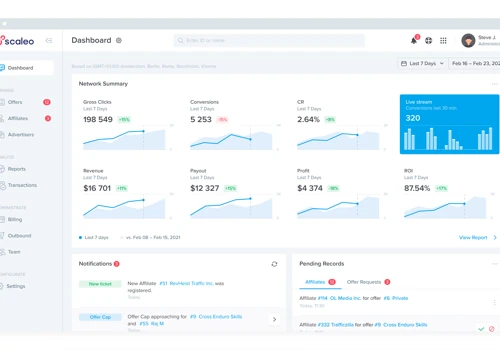 Scaleo's dashboard