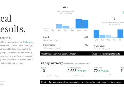 Maximizing organic social media growth