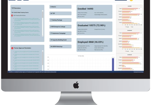 MIS portal for Swisscontact