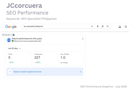JCcorcuera: SEO Strategy for Brand Visibility