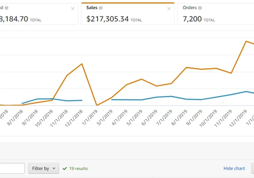 Listing and PPC Optimization