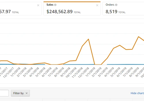 PPC Management