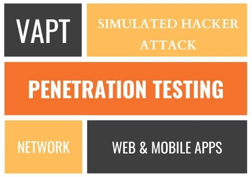 Cost-effective Penetration Testing