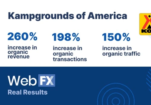 Using SEO to grow traffic for national brand