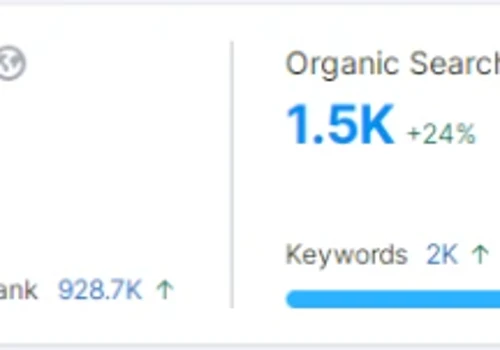 SEO & Traffic Growth for Supreme Dental CT (USA)