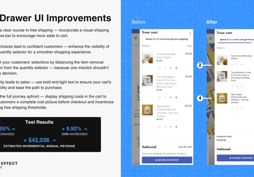 Cart Drawer UX Improvements Boosts CVR & RPV by 9%