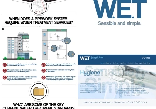 Water Environmental Treatment Limited (W.E.T)