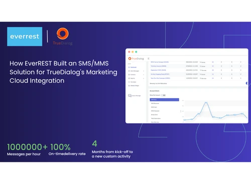 Custom SMS/MMS Solution for TrueDialog’s Marketing